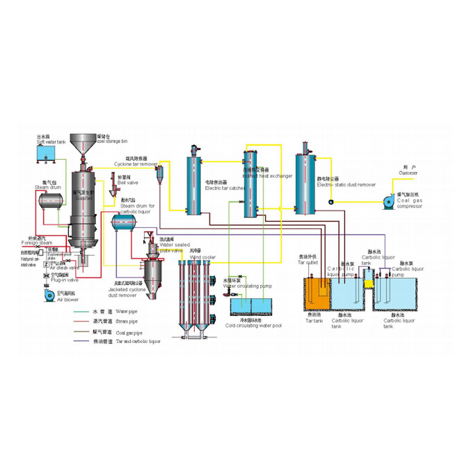 Two-stage gas producer cold gas station process flow